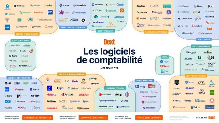 SaaS pour la comptabilité : quels logiciels choisir ?